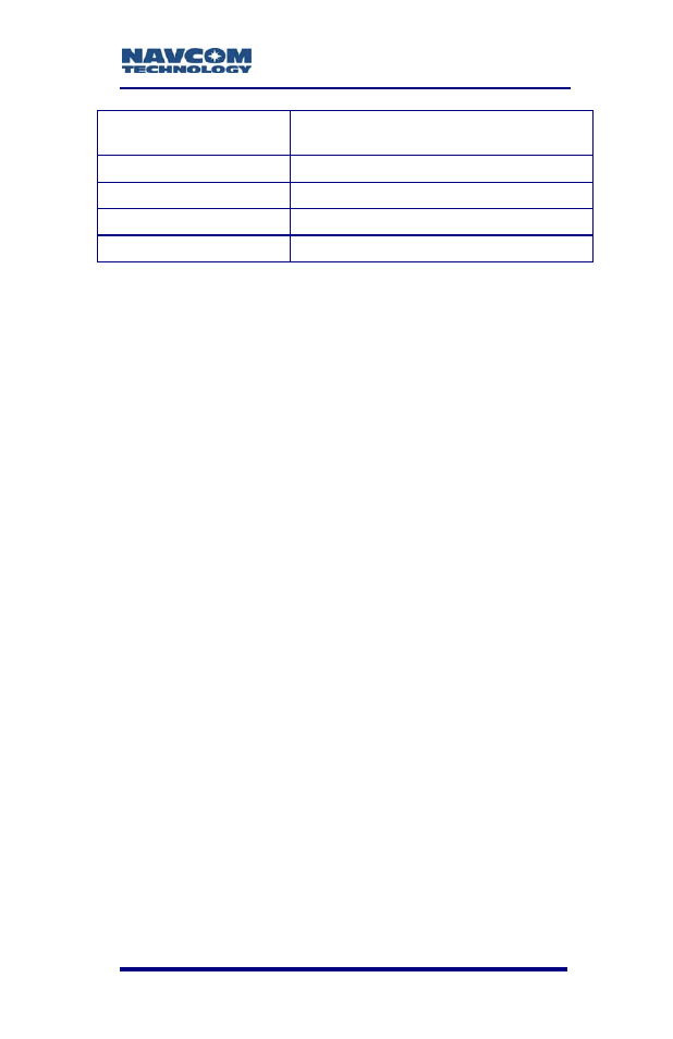 NavCom SF-3050 Rev.A User Manual | Page 137 / 169