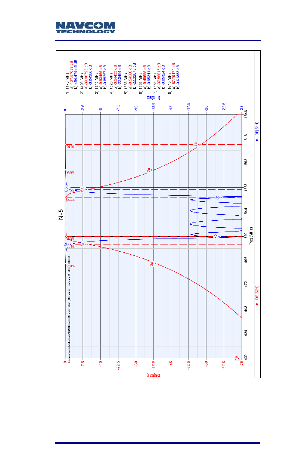 Figure 71: starfire port bandpass | NavCom SF-3050 Rev.A User Manual | Page 143 / 169