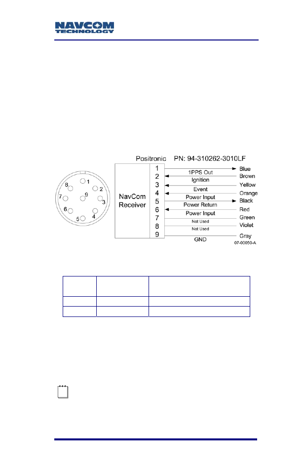 D event input configuration, Event input configuration, Figure 73: event cable wiring diagram | Table 27: event wiring connections, D ...................... event input configu, Ration | NavCom SF-3050 Rev.A User Manual | Page 151 / 169
