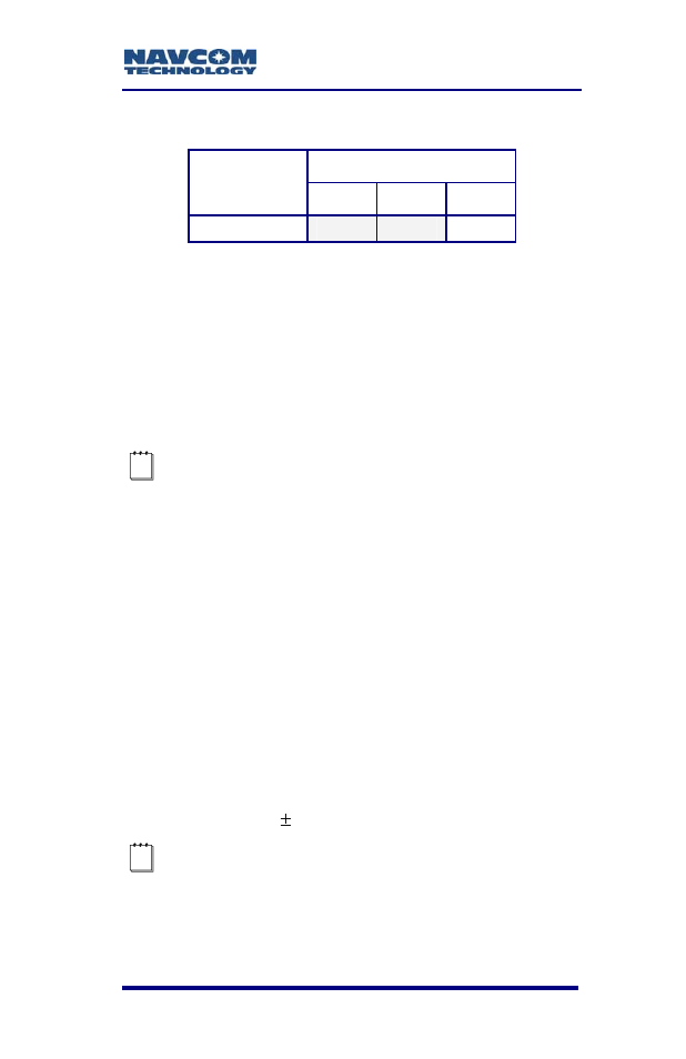 Accuracy, Sbas, Starfire | Table 4: performance upgrade path – 1pps/event | NavCom SF-3050 Rev.A User Manual | Page 43 / 169