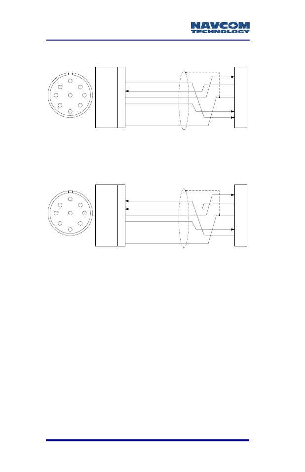 Figure 34: com1 serial cable pin assignment, Figure 35: com2 serial cable pin assignment, Figure 34 and figure 35 | Sf-3050 user guide – rev a | NavCom SF-3050 Rev.A User Manual | Page 70 / 169