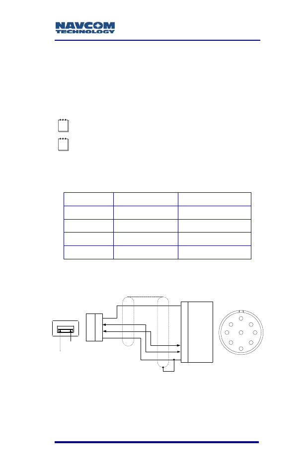 Usb host cable (option), Figure 45: optional usb host cable pin assignment, Table 13: optional usb host cable pin assignment | St: table 13, Com2 - usb is the only usb compliant port | NavCom SF-3050 Rev.A User Manual | Page 77 / 169