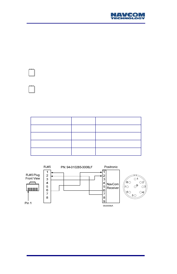 Ethernet cable (option), Figure 46: optional ethernet cable pin assignment, Table 14: optional ethernet cable pin assignment | Ethernet (lan): table 14 | NavCom SF-3050 Rev.A User Manual | Page 78 / 169