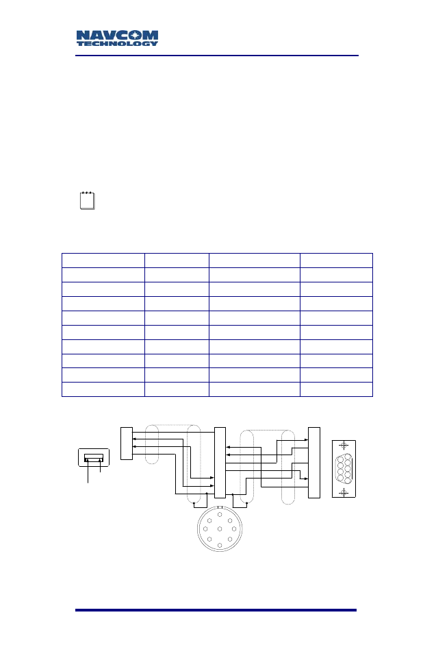 Usb device/rs-232/rs-422 y-cable (option), Pin assignment, Table 15 | NavCom SF-3050 Rev.A User Manual | Page 79 / 169