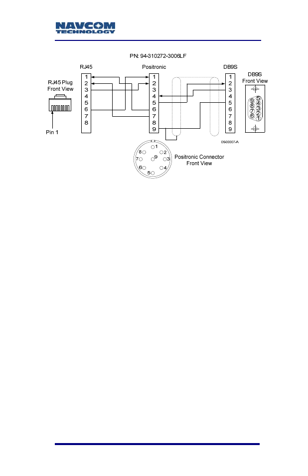 High latitude l-band antenna kit (option), Assignment | NavCom SF-3050 Rev.A User Manual | Page 81 / 169