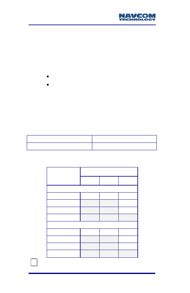 Pull-in times, User programmable output rates, User programmable output rates sf-3050 bundles | G s m | NavCom SF-3050 Rev.B User Manual | Page 130 / 201