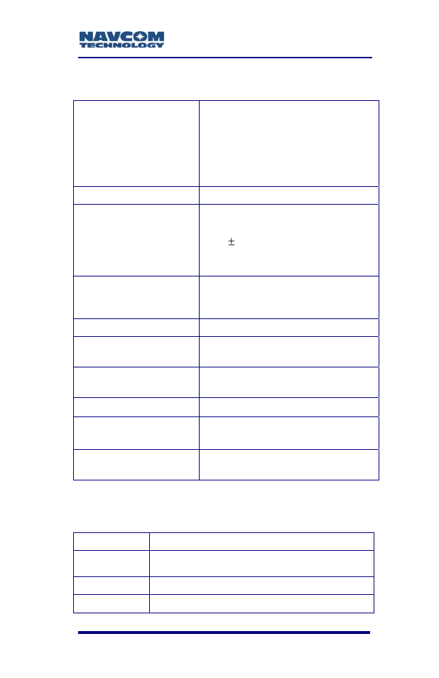 Physical and environmental, Led display functions | NavCom SF-3050 Rev.B User Manual | Page 133 / 201