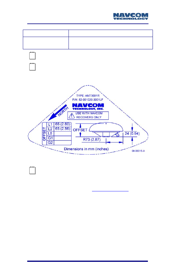 Figure 69: rover gnss antenna offset | NavCom SF-3050 Rev.B User Manual | Page 136 / 201