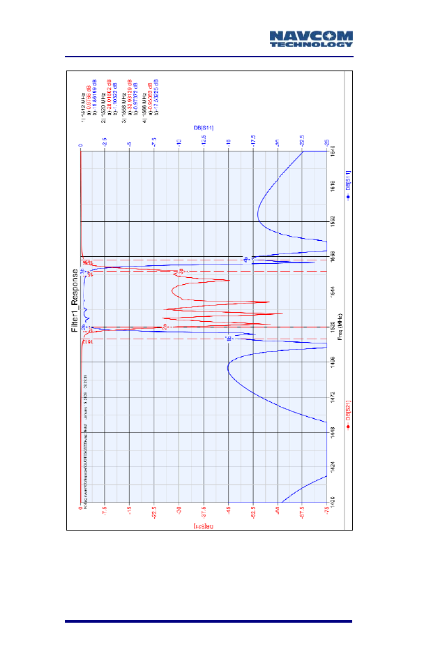 Figure 78: gnss port notch | NavCom SF-3050 Rev.B User Manual | Page 148 / 201