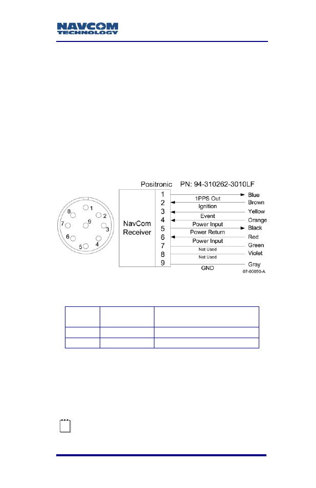 D event input configuration, Event input configuration, Figure 81: event cable wiring diagram | Table 27: event wiring connections, D ...................... event input configuration | NavCom SF-3050 Rev.B User Manual | Page 157 / 201