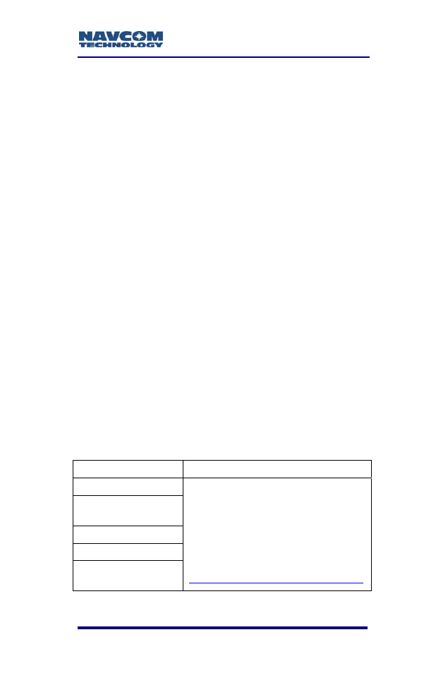NavCom SF-3050 Rev.B User Manual | Page 169 / 201