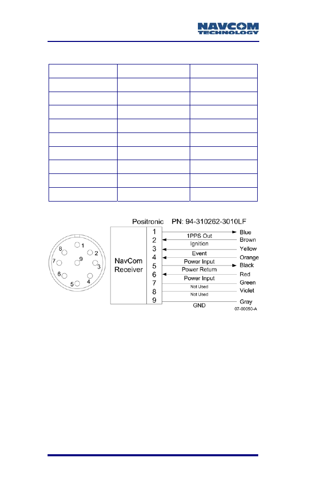Figure 37: power cable pin assignment, Table 8: dc power cable pin assignments | NavCom SF-3050 Rev.B User Manual | Page 70 / 201