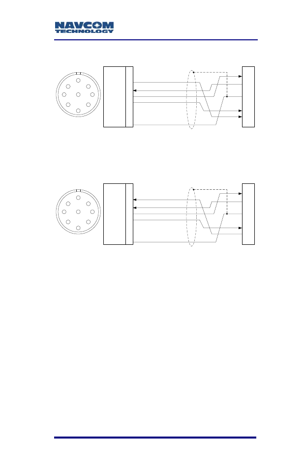 Figure 42: com1 serial cable pin assignment, Figure 43: com2 serial cable pin assignment, Figure 42 | Figure 43, Sf-3050 user guide – rev b | NavCom SF-3050 Rev.B User Manual | Page 77 / 201