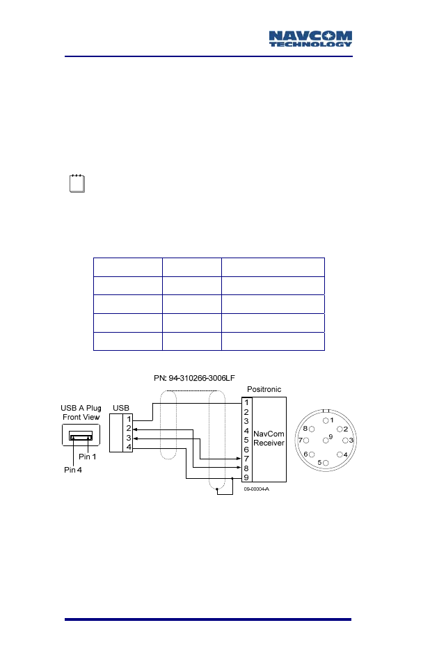 Supplied usb device cable, Figure 44: usb device cable pin assignment, Table 11: usb device cable pin assignment (p/n 94 | 310266-3006lf), Table 11, Figure 44 | NavCom SF-3050 Rev.B User Manual | Page 78 / 201