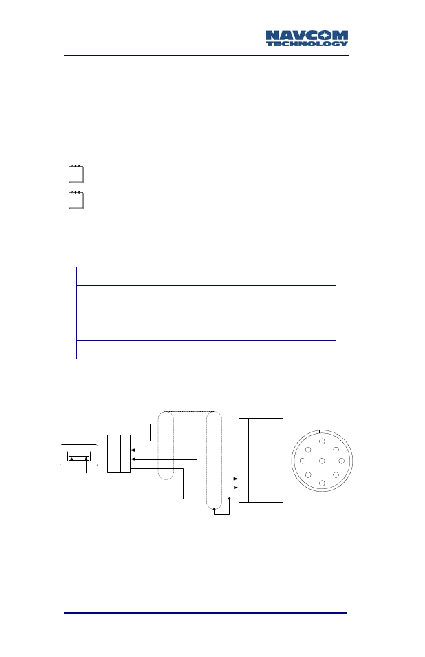 Usb host cable (option), Figure 53: optional usb host cable pin assignment, Table 13: optional usb host cable pin assignment | St: table 13, Com2 - usb is the only usb compliant port | NavCom SF-3050 Rev.B User Manual | Page 84 / 201