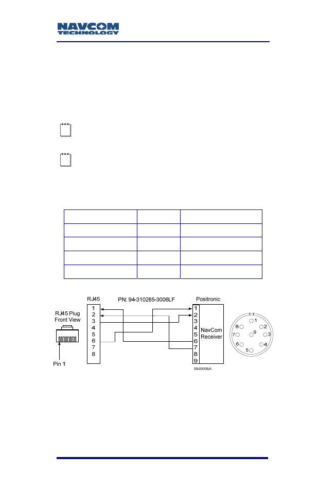 Ethernet cable (option), Figure 54: optional ethernet cable pin assignment, Table 14: optional ethernet cable pin assignment | Ethernet (lan): table 14 | NavCom SF-3050 Rev.B User Manual | Page 85 / 201