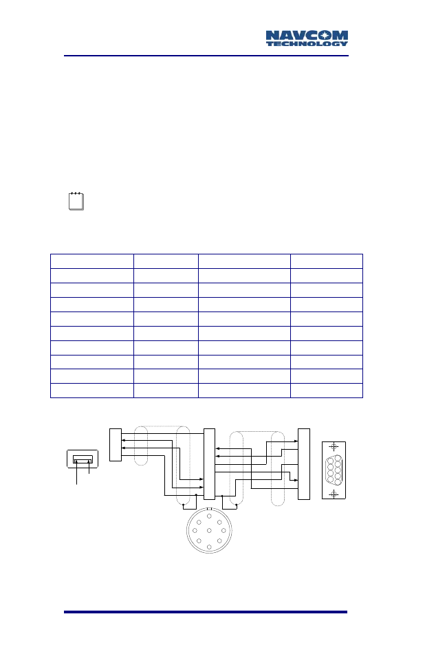 Usb device/rs-232/rs-422 y-cable (option), Figure 55: optional usb device/rs-232/rs-422, Y-cable pin assignment | Table 15: optional usb device/rs-232/rs-422, Table 15 | NavCom SF-3050 Rev.B User Manual | Page 86 / 201