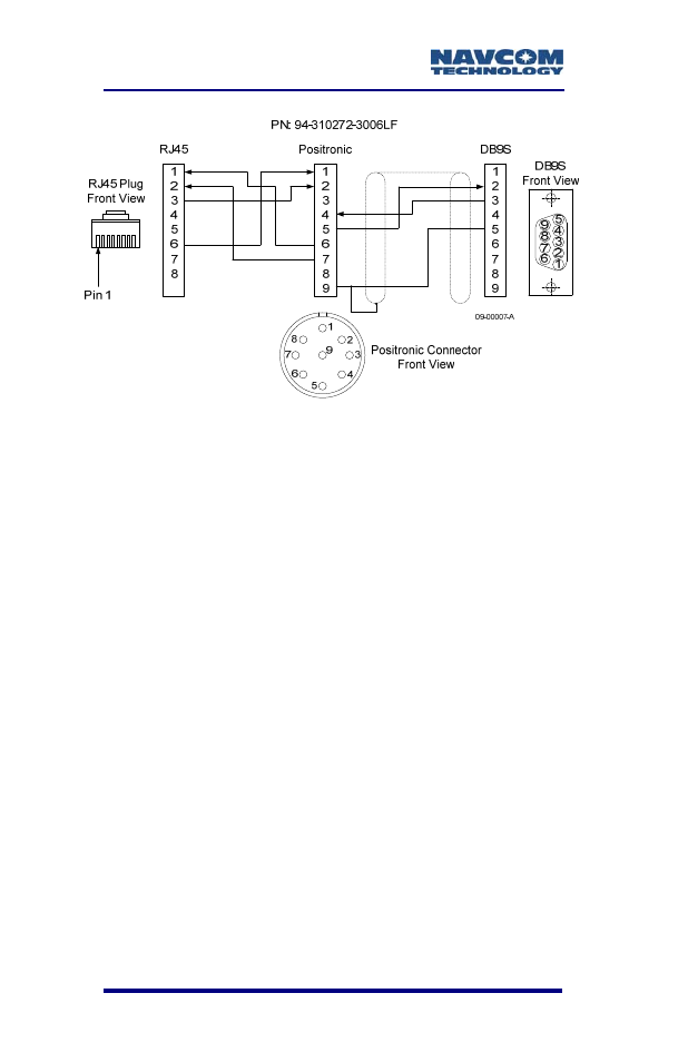 High latitude l-band antenna kit (option), Figure 56: optional ethernet/rs-232/1pps, Y-cable pin assignment | NavCom SF-3050 Rev.B User Manual | Page 88 / 201