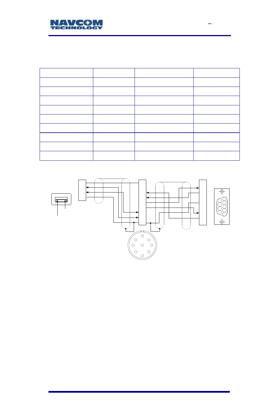 Pin assignment | NavCom SF-3050 Rev.E User Manual | Page 113 / 235