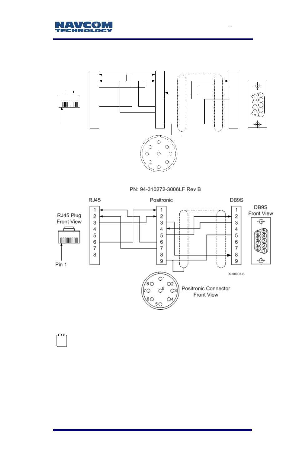 Assignment | NavCom SF-3050 Rev.E User Manual | Page 115 / 235