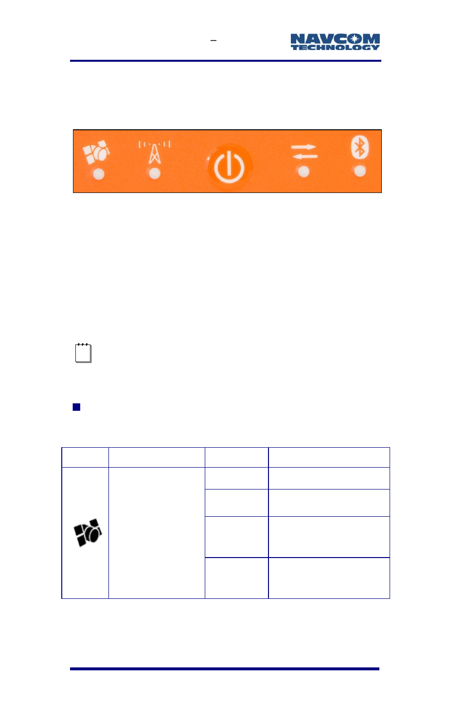 Indicator panel, Figure 69: sf-3050 indicator panel, Table 18: gnss led indication | NavCom SF-3050 Rev.E User Manual | Page 126 / 235