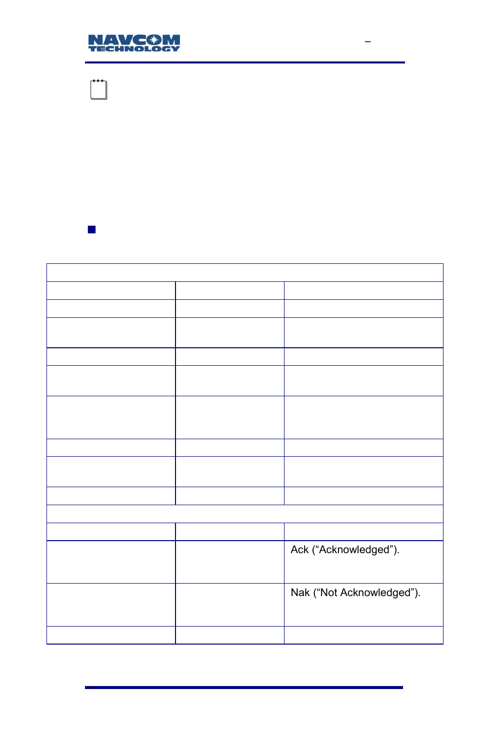 Factory default output messages, Table 22: factory default nct messages/responses | NavCom SF-3050 Rev.E User Manual | Page 143 / 235