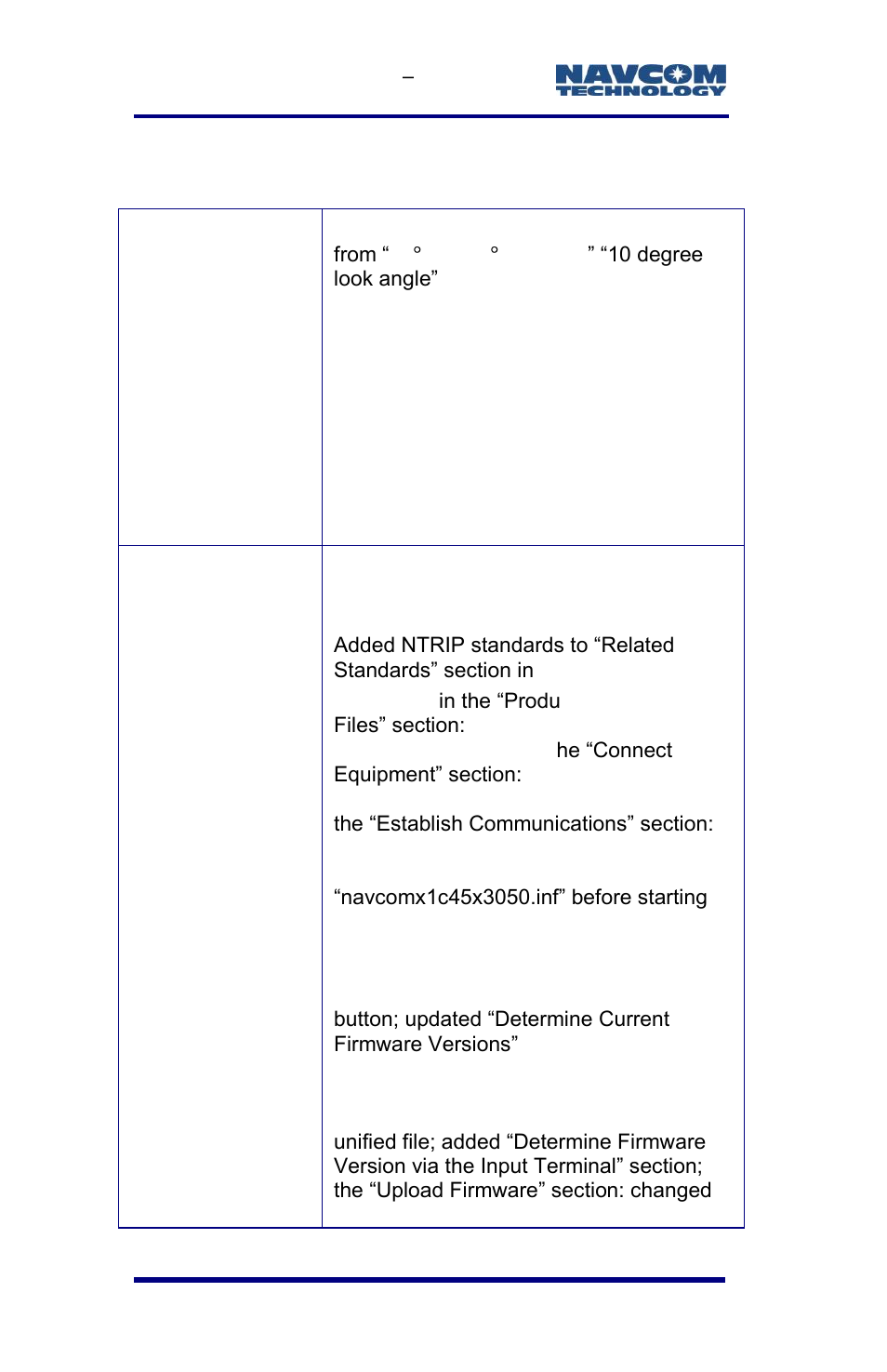 Revision history | NavCom SF-3050 Rev.E User Manual | Page 16 / 235