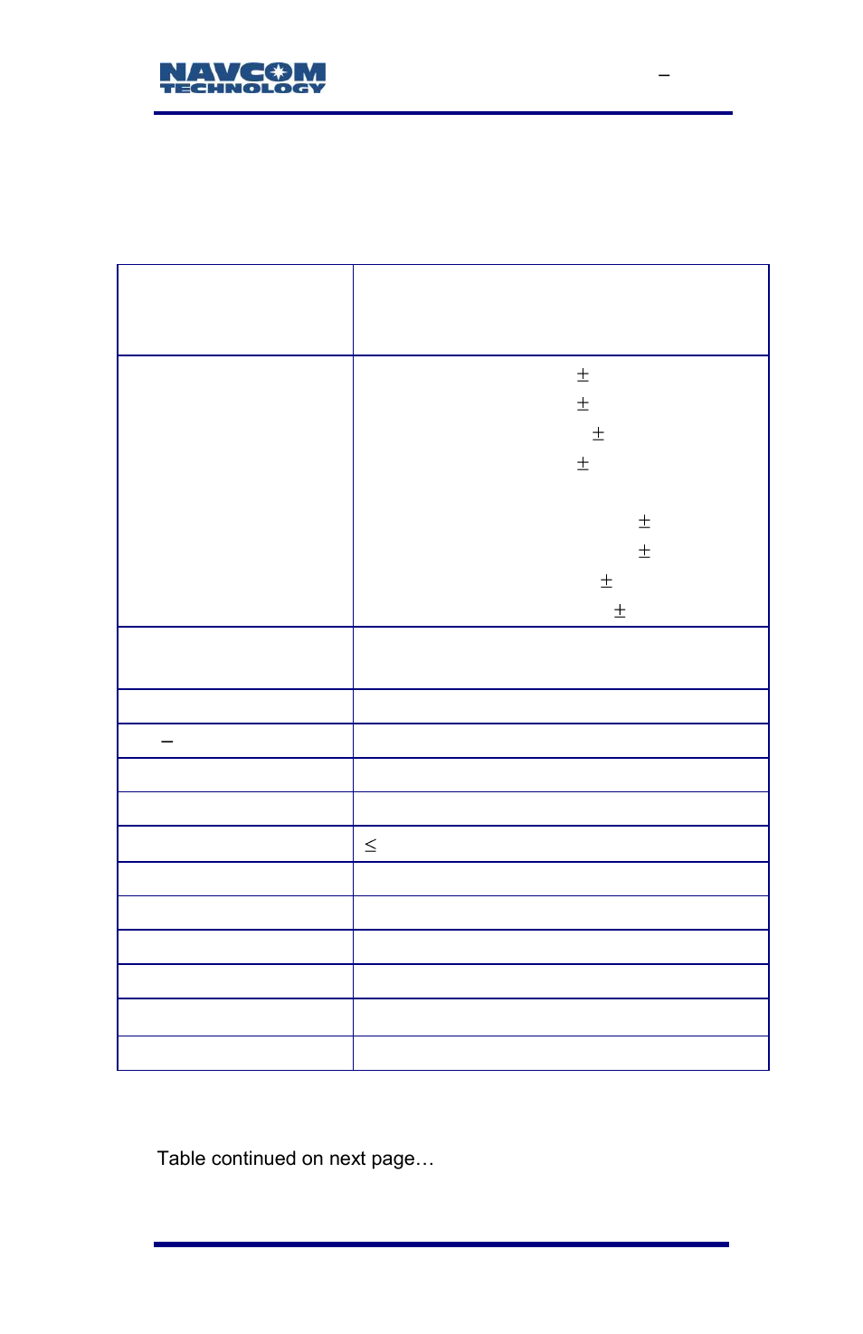Antenna specifications, Table 25: rover, base, and airborne gnss antenna, B-143 | NavCom SF-3050 Rev.E User Manual | Page 169 / 235