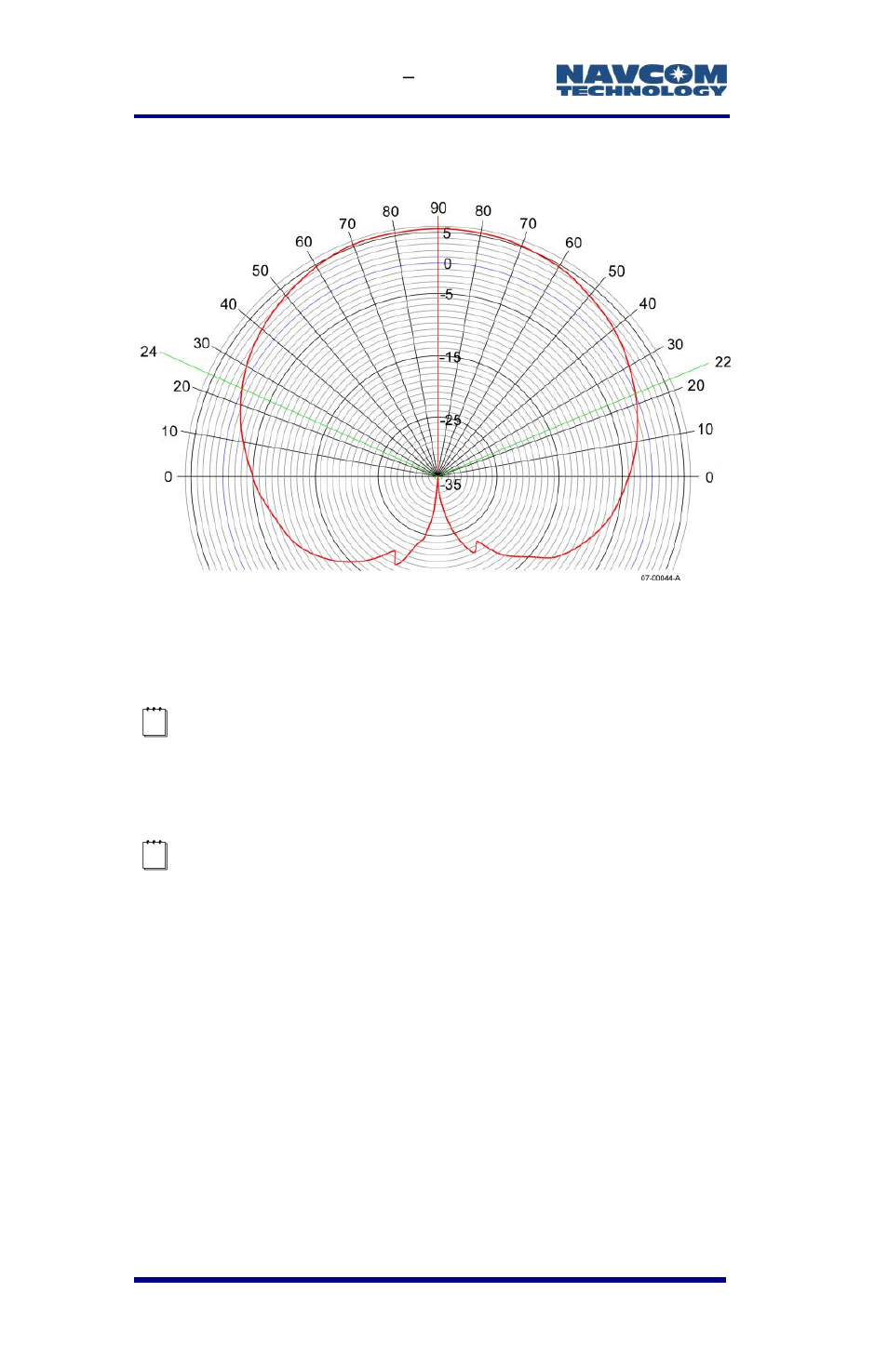 Radiation pattern, Figure 83: 82-001017-0001lf radiation pattern | NavCom SF-3050 Rev.E User Manual | Page 178 / 235