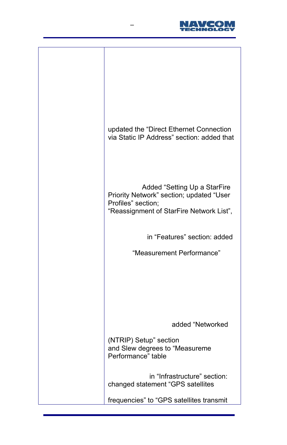 NavCom SF-3050 Rev.E User Manual | Page 18 / 235