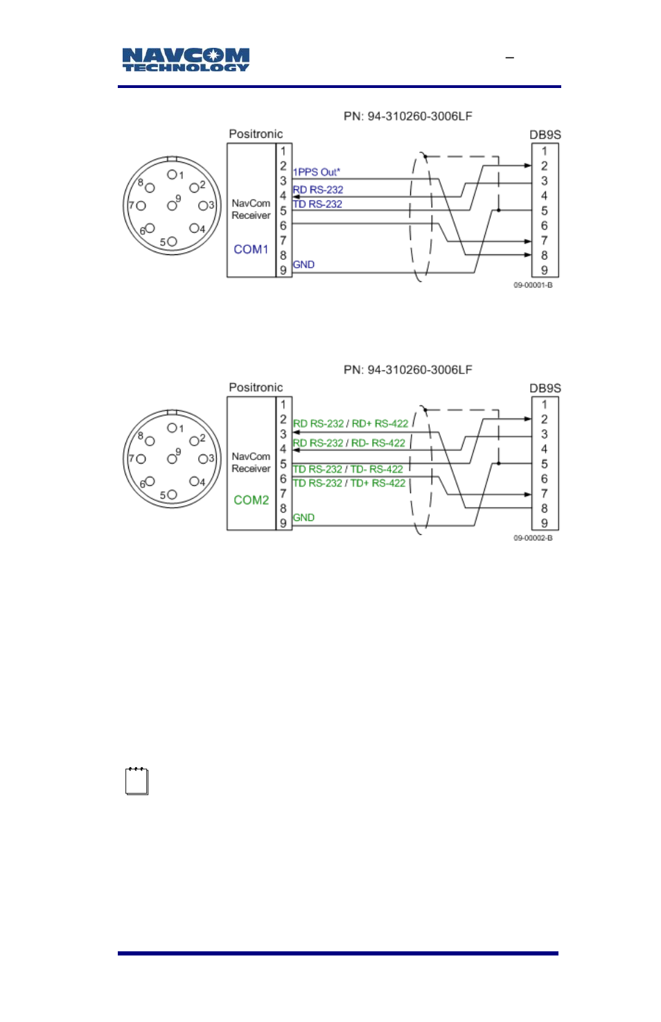 Supplied usb device cable, Figure 49: com1 serial cable pin assignment, Figure 50: com2 serial cable pin assignment | Figure 49, Figure 50 | NavCom SF-3050 Rev.E User Manual | Page 99 / 235
