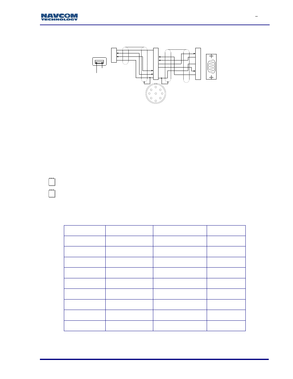 Table 17 | NavCom SF-3050 Rev.I User Manual | Page 103 / 196