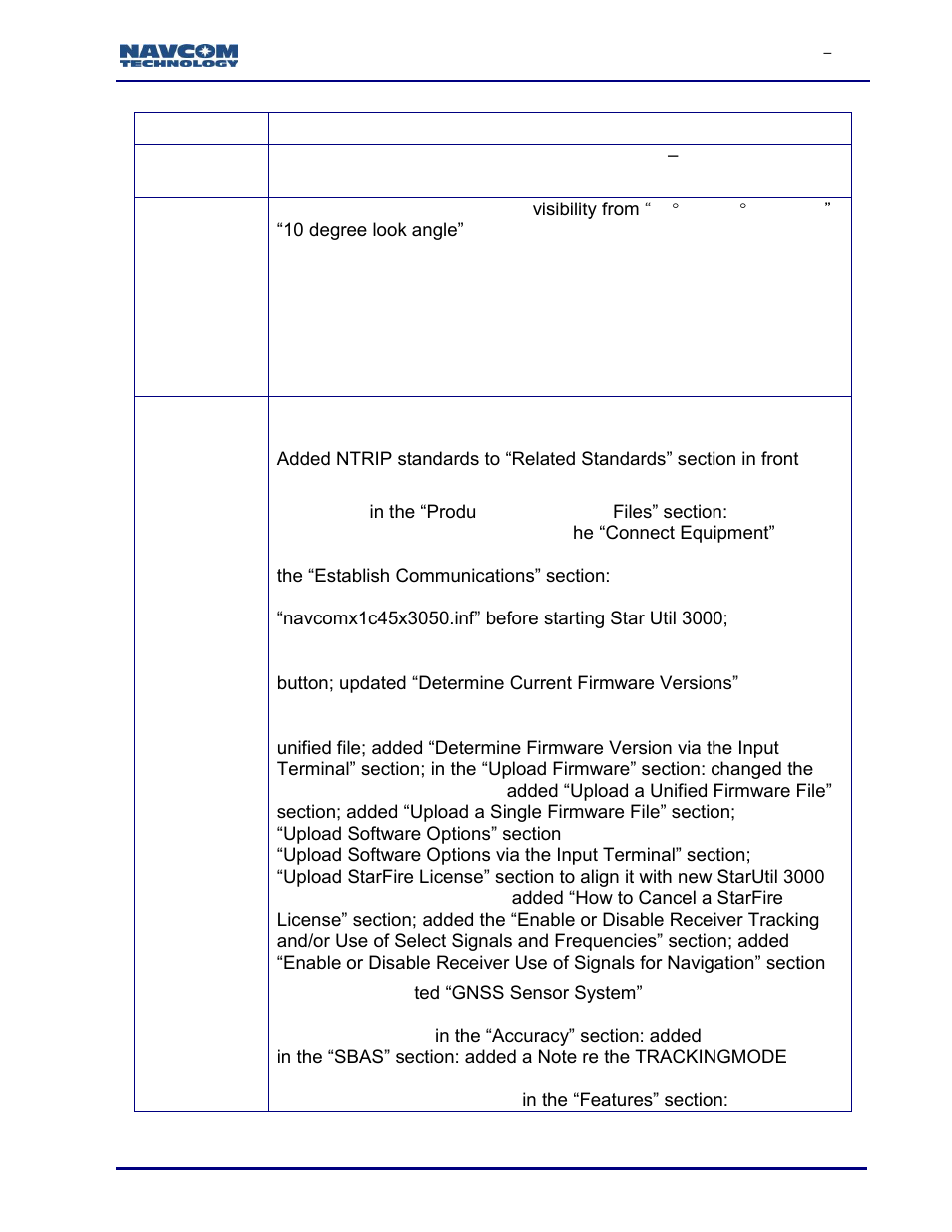 NavCom SF-3050 Rev.I User Manual | Page 14 / 196