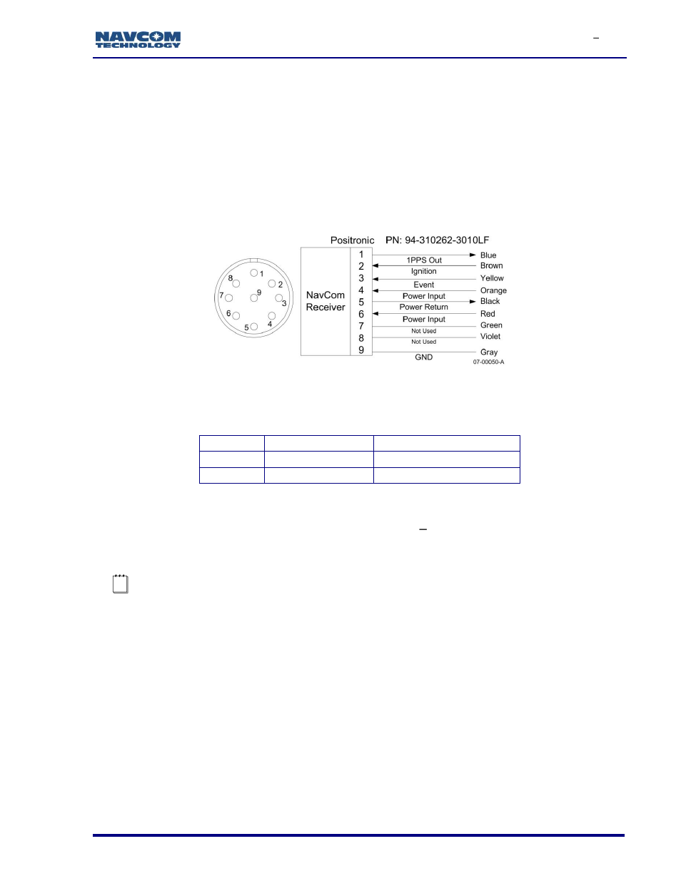 Event input configuration, Figure 119: event cable wiring diagram, Table 30: event wiring connections | NavCom SF-3050 Rev.I User Manual | Page 154 / 196