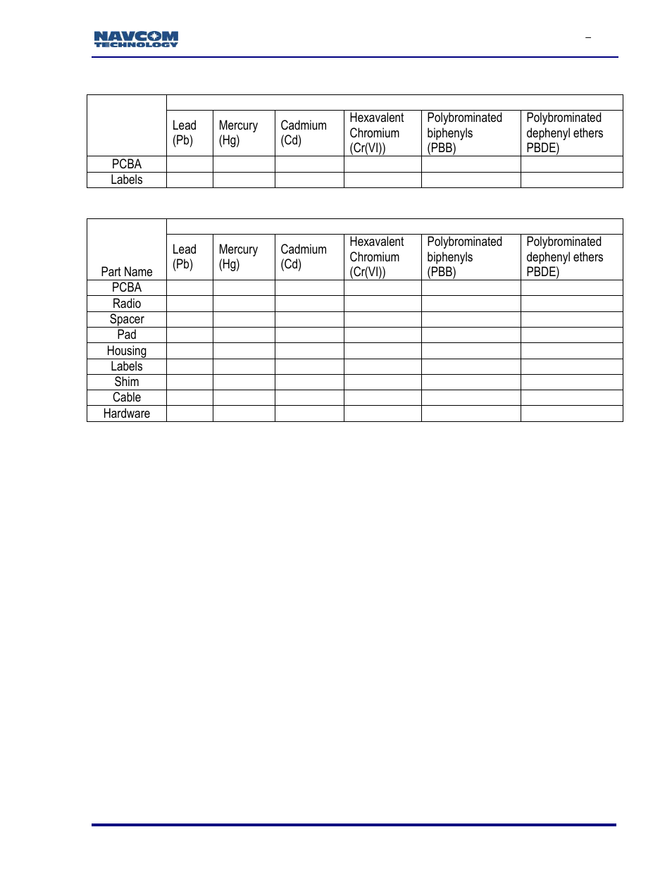 NavCom SF-3050 Rev.I User Manual | Page 175 / 196