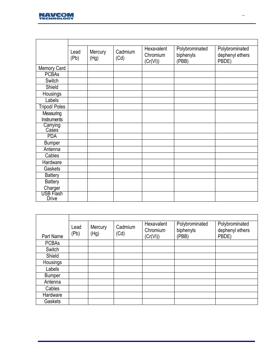 NavCom SF-3050 Rev.I User Manual | Page 176 / 196