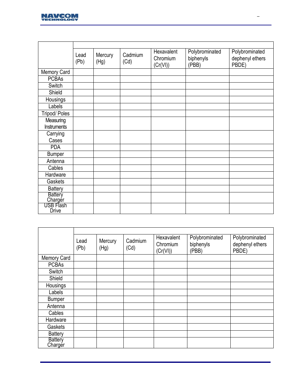 NavCom SF-3050 Rev.I User Manual | Page 177 / 196