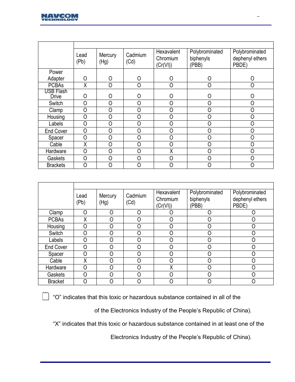 NavCom SF-3050 Rev.I User Manual | Page 180 / 196