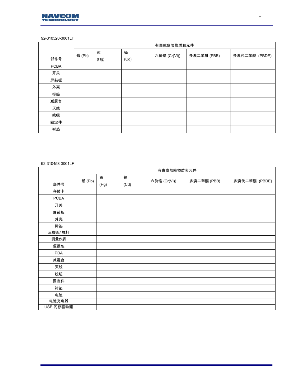 G-164 | NavCom SF-3050 Rev.I User Manual | Page 183 / 196