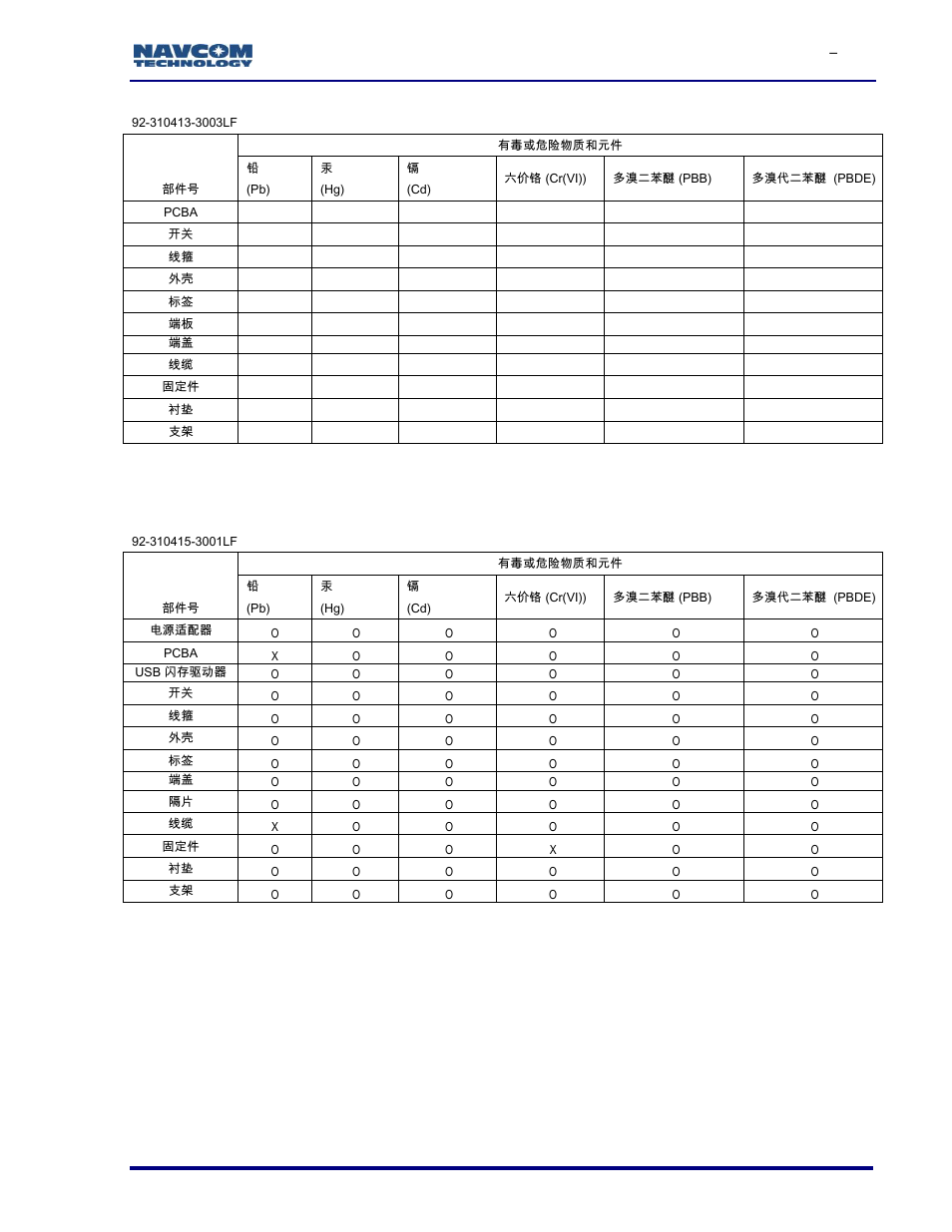 G-167 | NavCom SF-3050 Rev.I User Manual | Page 186 / 196