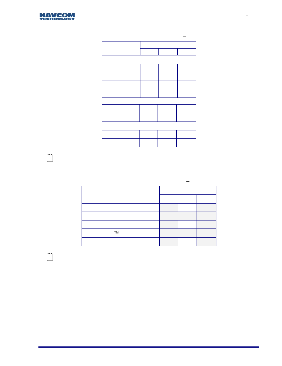 Table 2: performance upgrade path, Signals, Table 3: performance upgrade path | NavCom SF-3050 Rev.I User Manual | Page 46 / 196