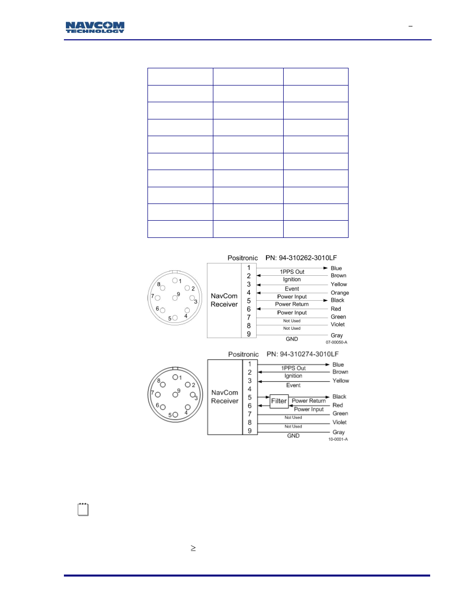Figure 80: power cable pin assignment, Table 8: dc power cable pin assignments, Figure 80 | NavCom SF-3050 Rev.I User Manual | Page 87 / 196