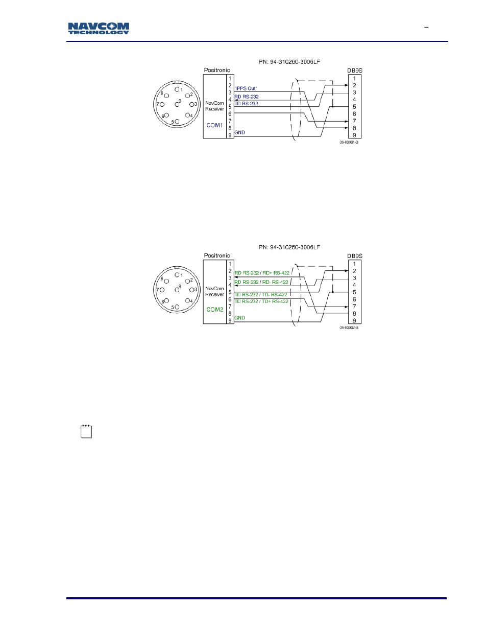 Supplied usb device cable, Figure 85: com1 serial cable pin assignment, Figure 86: com2 serial cable pin assignment | NavCom SF-3050 Rev.I User Manual | Page 93 / 196