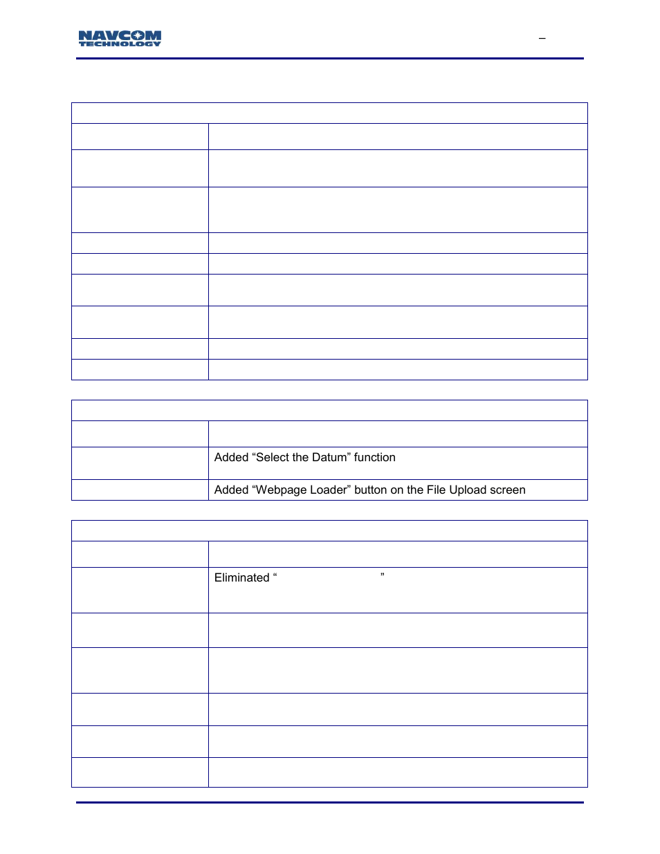Revision history | NavCom StarUtil-3000 Rev.G User Manual | Page 15 / 177