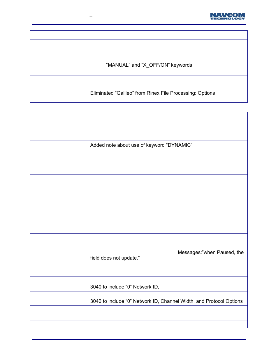 NavCom StarUtil-3000 Rev.G User Manual | Page 16 / 177