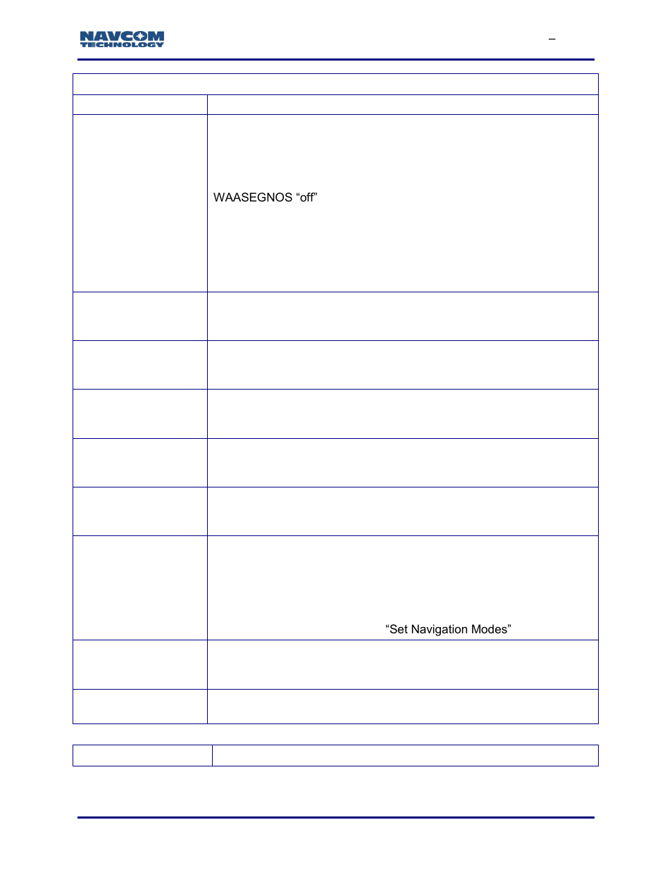 NavCom StarUtil-3000 Rev.G User Manual | Page 21 / 177