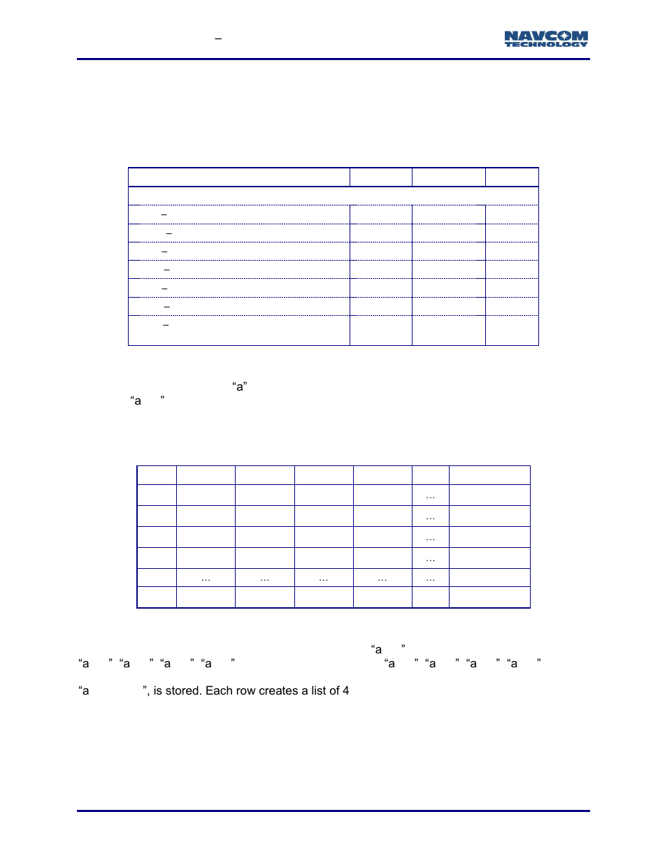 Geoidal99 format, Table 3: geoidal99 header format, Table 4: geoidal99 data format (variable length) | Upload a user-defined geoid height map | NavCom StarUtil-3000 Rev.G User Manual | Page 78 / 177