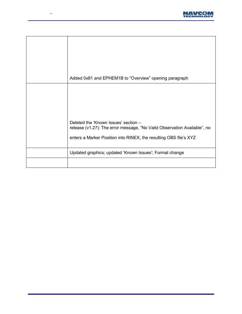 Revision history | NavCom Rinex Utility Rev.D User Manual | Page 5 / 17