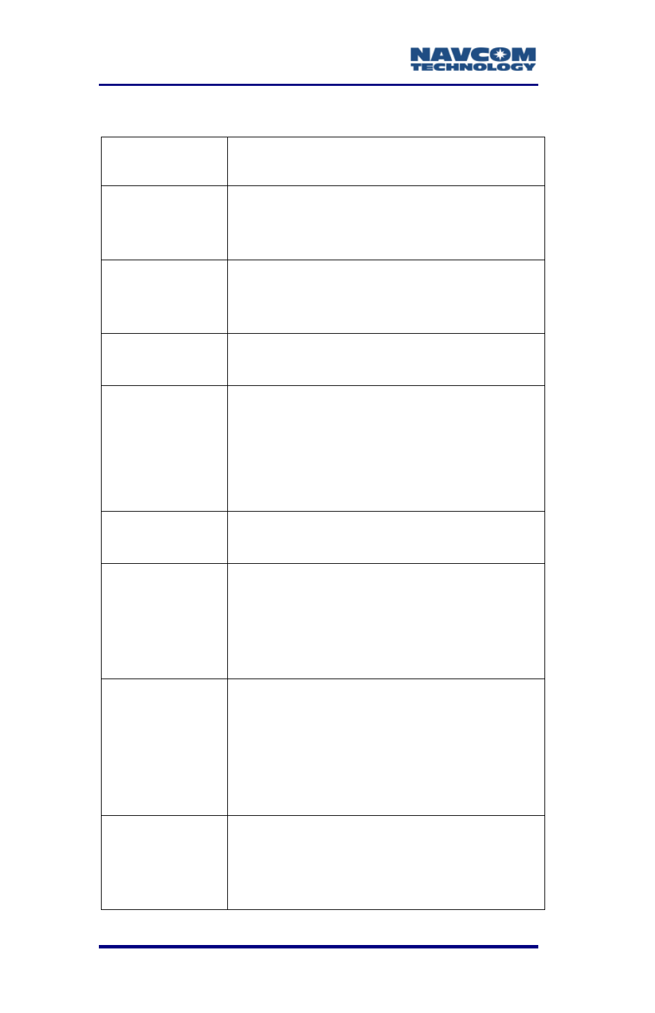 Table 3: gps utilities – base configuration | NavCom SurveCE Integration Rev.A User Manual | Page 68 / 150
