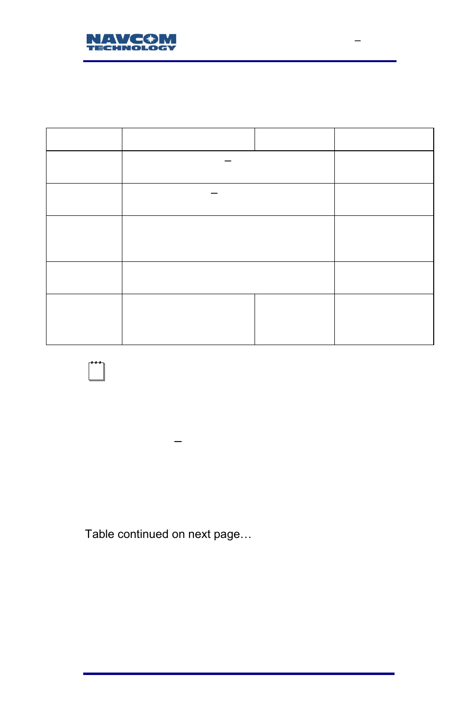 Technical specifications, Table 22: uhf radio modem specifications | NavCom SF-3040 Rev.F User Manual | Page 125 / 217